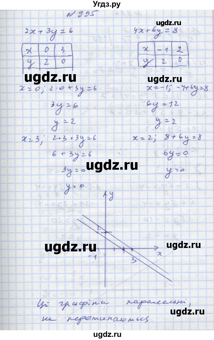ГДЗ (Решебник) по алгебре 7 класс Истер О.С. / вправа номер / 995
