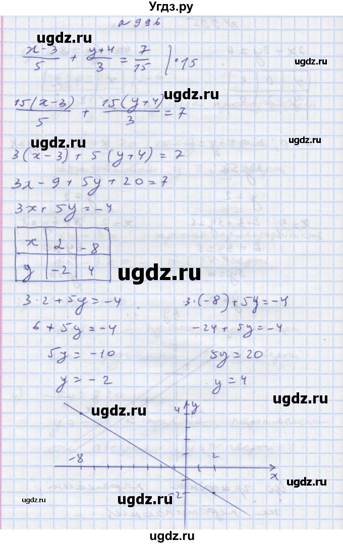 ГДЗ (Решебник) по алгебре 7 класс Истер О.С. / вправа номер / 996