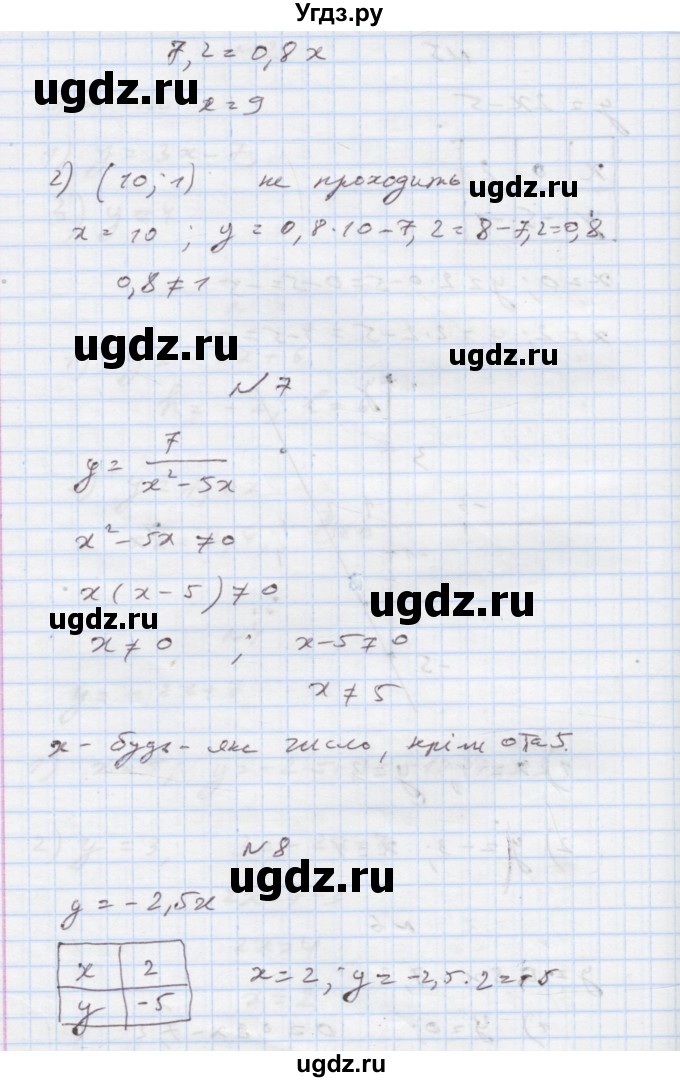 ГДЗ (Решебник) по алгебре 7 класс Истер О.С. / перевірка знань номер / §19-§21(продолжение 4)