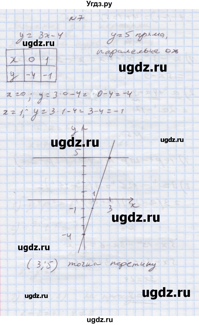 ГДЗ (Решебник) по алгебре 7 класс Истер О.С. / перевірка знань номер / Завдання за курс 7 класу(продолжение 3)