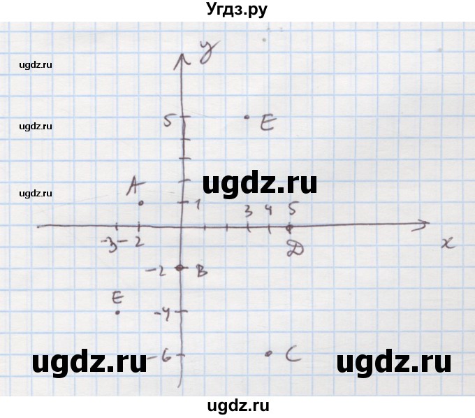 ГДЗ (Решебник) по алгебре 7 класс Истер О.С. / повторення номер / 11