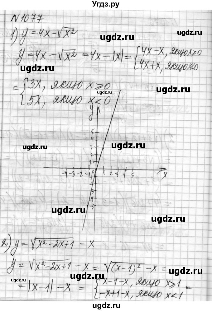 ГДЗ (Решебник) по алгебре 8 класс Истер О.С. / вправа номер / 1077