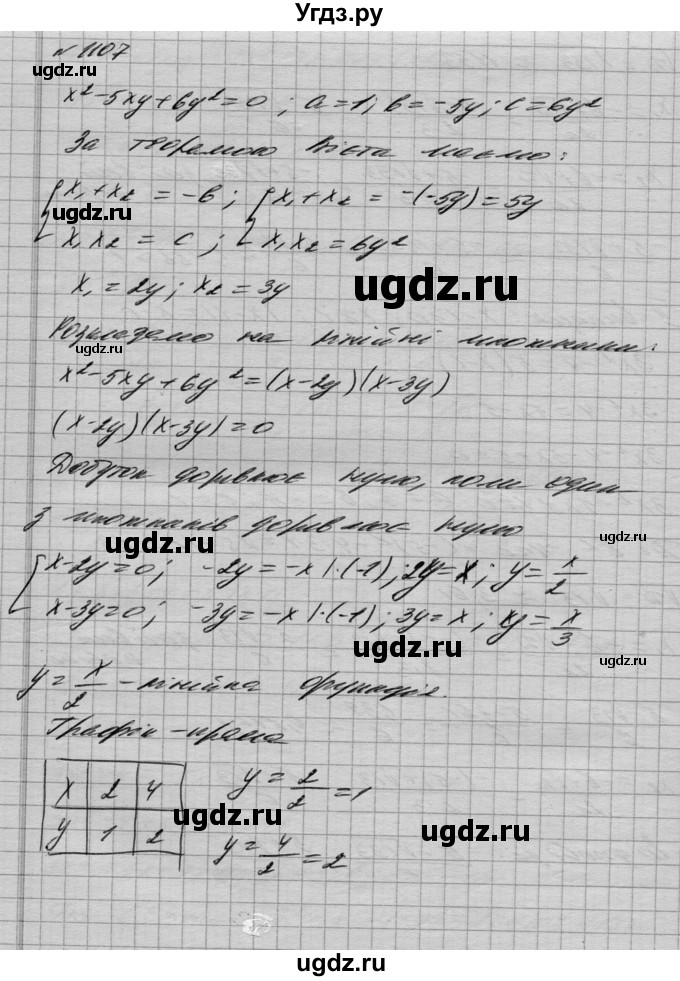 ГДЗ (Решебник) по алгебре 8 класс Истер О.С. / вправа номер / 1107