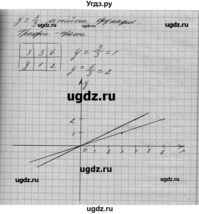 ГДЗ (Решебник) по алгебре 8 класс Истер О.С. / вправа номер / 1107(продолжение 2)