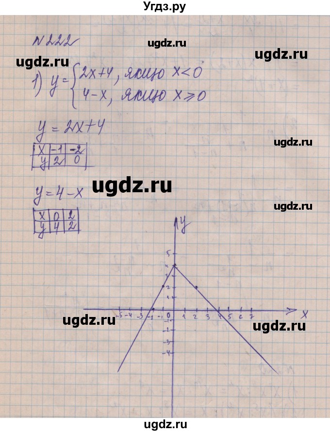 ГДЗ (Решебник) по алгебре 8 класс Истер О.С. / вправа номер / 222