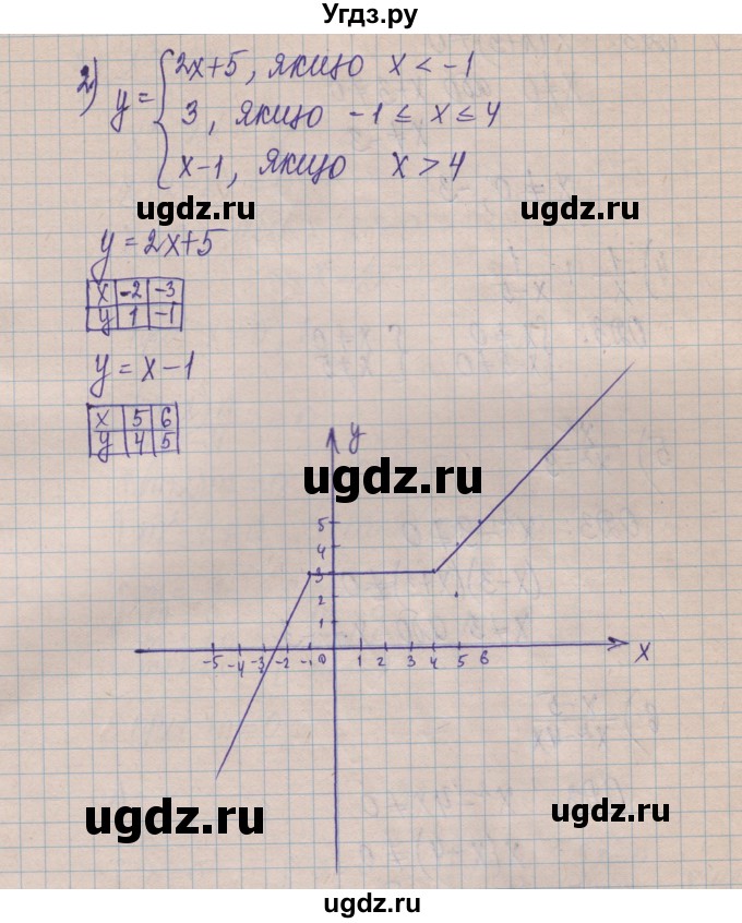 ГДЗ (Решебник) по алгебре 8 класс Истер О.С. / вправа номер / 222(продолжение 2)