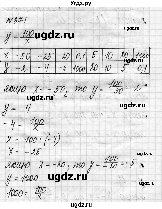 ГДЗ (Решебник) по алгебре 8 класс Истер О.С. / вправа номер / 371