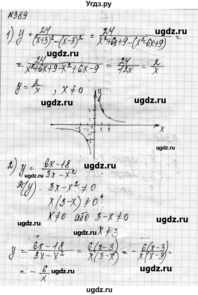 ГДЗ (Решебник) по алгебре 8 класс Истер О.С. / вправа номер / 389