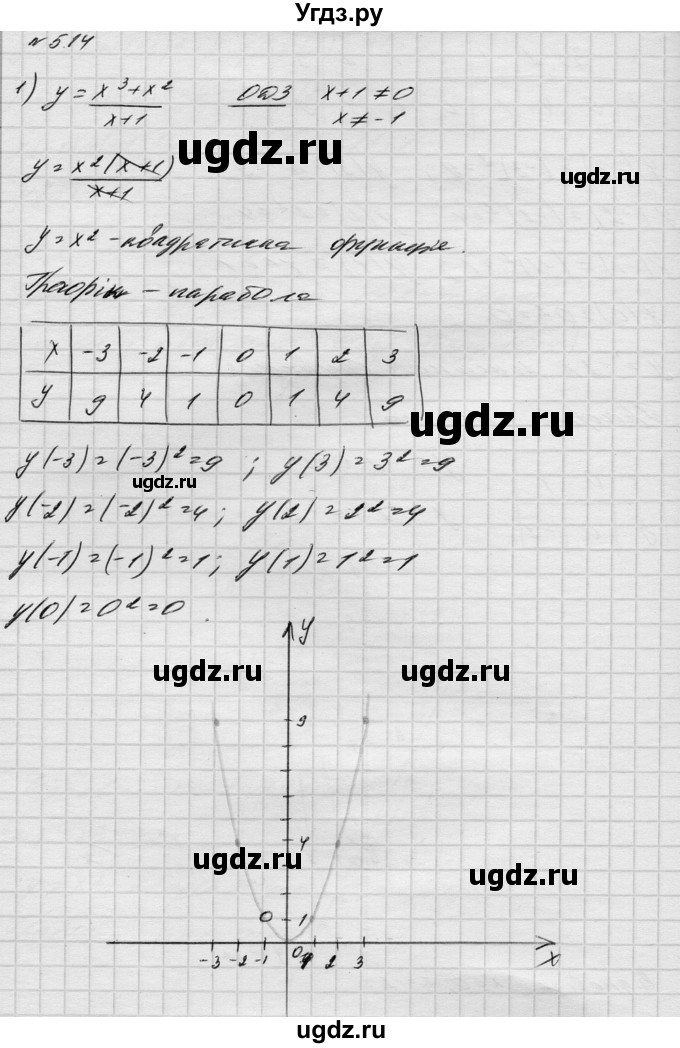 ГДЗ (Решебник) по алгебре 8 класс Истер О.С. / вправа номер / 514