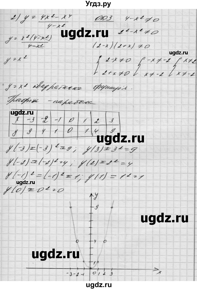 ГДЗ (Решебник) по алгебре 8 класс Истер О.С. / вправа номер / 514(продолжение 2)