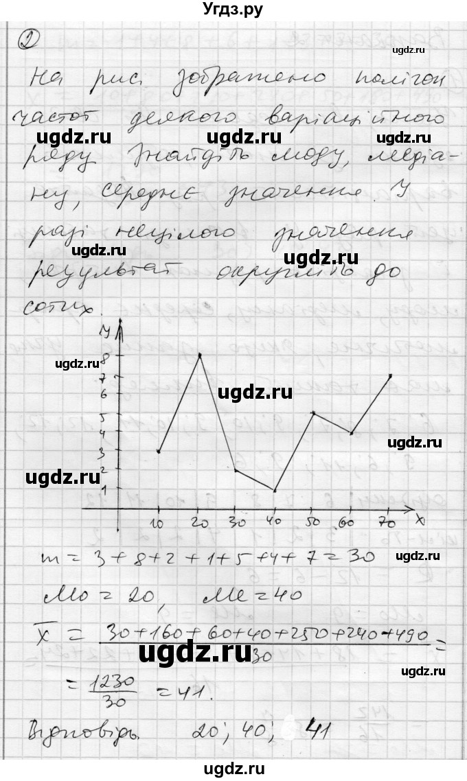 ГДЗ (Решебник) по алгебре 11 класс (комплексная тетрадь для контроля знаний) Зинченко О.Г. / страница номер / 16(продолжение 5)