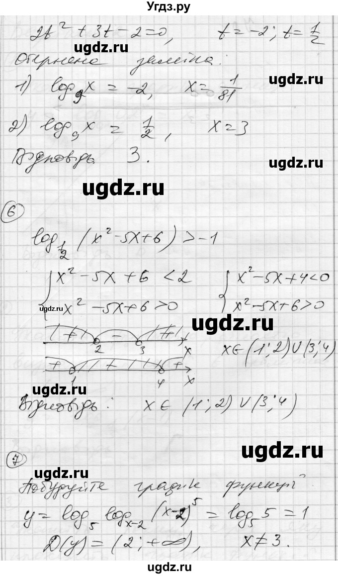 ГДЗ (Решебник) по алгебре 11 класс (комплексная тетрадь для контроля знаний) Зинченко О.Г. / страница номер / 22(продолжение 2)