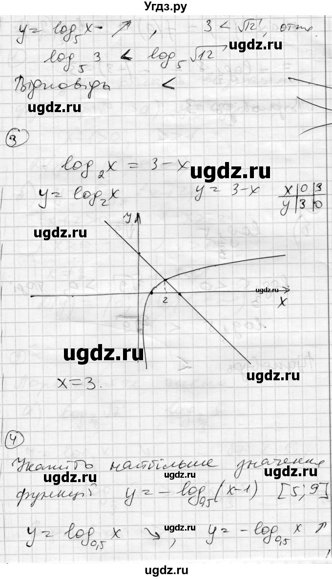 ГДЗ (Решебник) по алгебре 11 класс (комплексная тетрадь для контроля знаний) Зинченко О.Г. / страница номер / 12(продолжение 2)