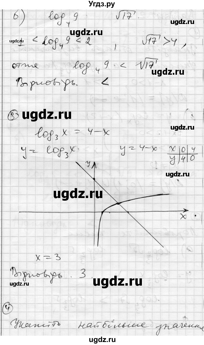 ГДЗ (Решебник) по алгебре 11 класс (комплексная тетрадь для контроля знаний) Зинченко О.Г. / страница номер / 12(продолжение 5)