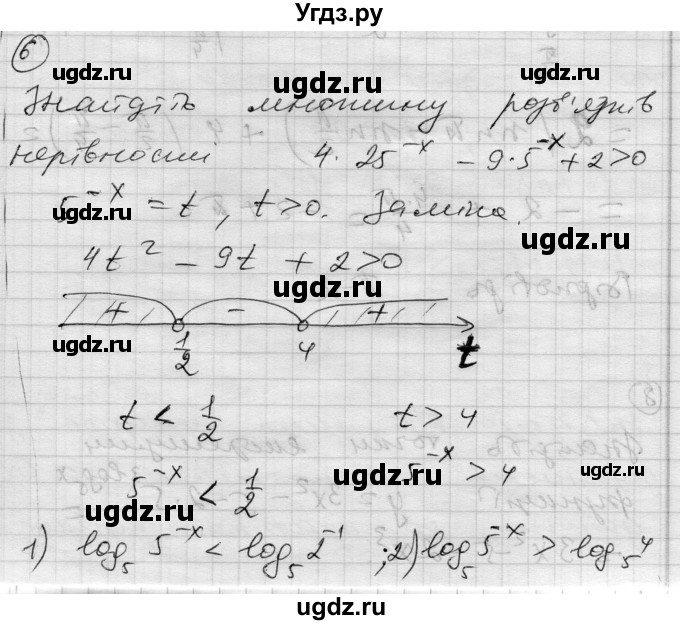 ГДЗ (Решебник) по алгебре 11 класс (комплексная тетрадь для контроля знаний) Зинченко О.Г. / страница номер / 52