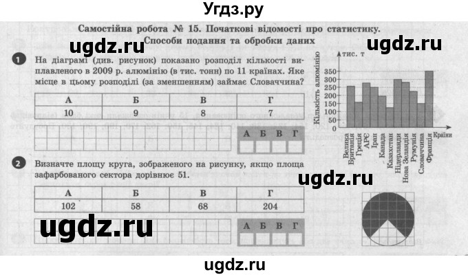 ГДЗ (Учебник) по алгебре 9 класс (тестовый контроль знаний) Гальперина А.Р. / самостійні роботи номер / СР-15. варіант / 1