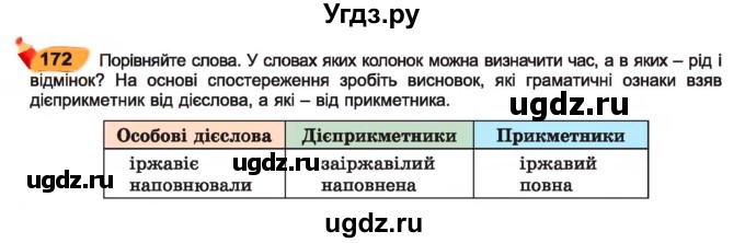 ГДЗ (Учебник) по украинскому языку 7 класс Заболотний О.В. / вправа номер / 172