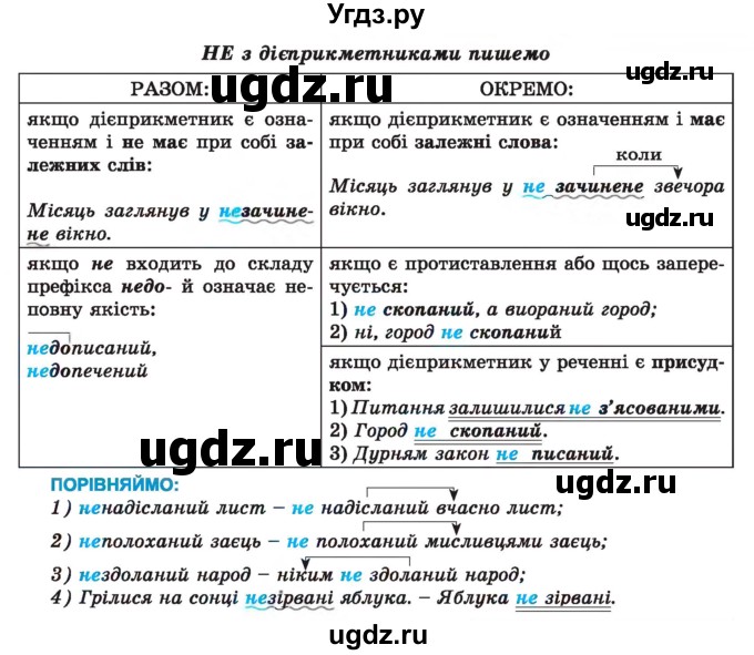 ГДЗ (Учебник) по украинскому языку 7 класс Заболотний О.В. / вправа номер / 228(продолжение 2)
