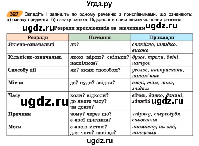 ГДЗ (Учебник) по украинскому языку 7 класс Заболотний О.В. / вправа номер / 327