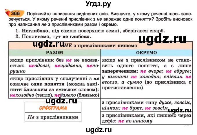 ГДЗ (Учебник) по украинскому языку 7 класс Заболотний О.В. / вправа номер / 366