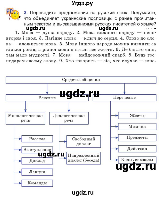 ГДЗ (Учебник) по русскому языку 7 класс Коновалова М.В. / упражнение номер / 3