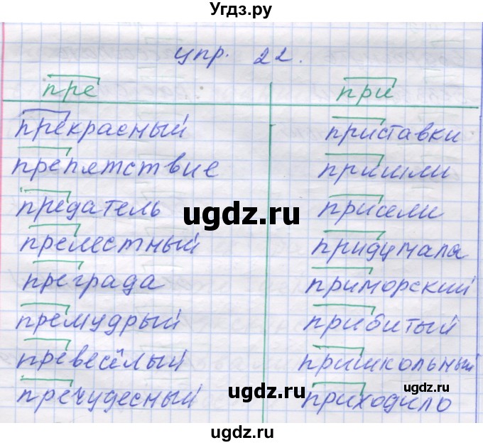 ГДЗ (Решебник) по русскому языку 7 класс Коновалова М.В. / упражнение номер / 22