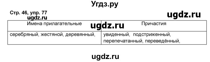 ГДЗ (Решебник) по русскому языку 7 класс (рабочая тетрадь Скорая помощь) Янченко В.Д. / упражнение номер / 77