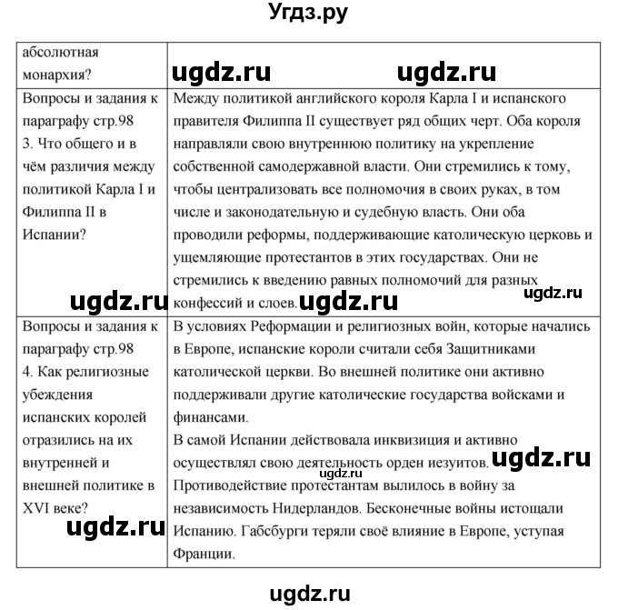 ГДЗ (Решебник) по истории 7 класс О.В. Дмитриева / параграф номер / 10(продолжение 4)