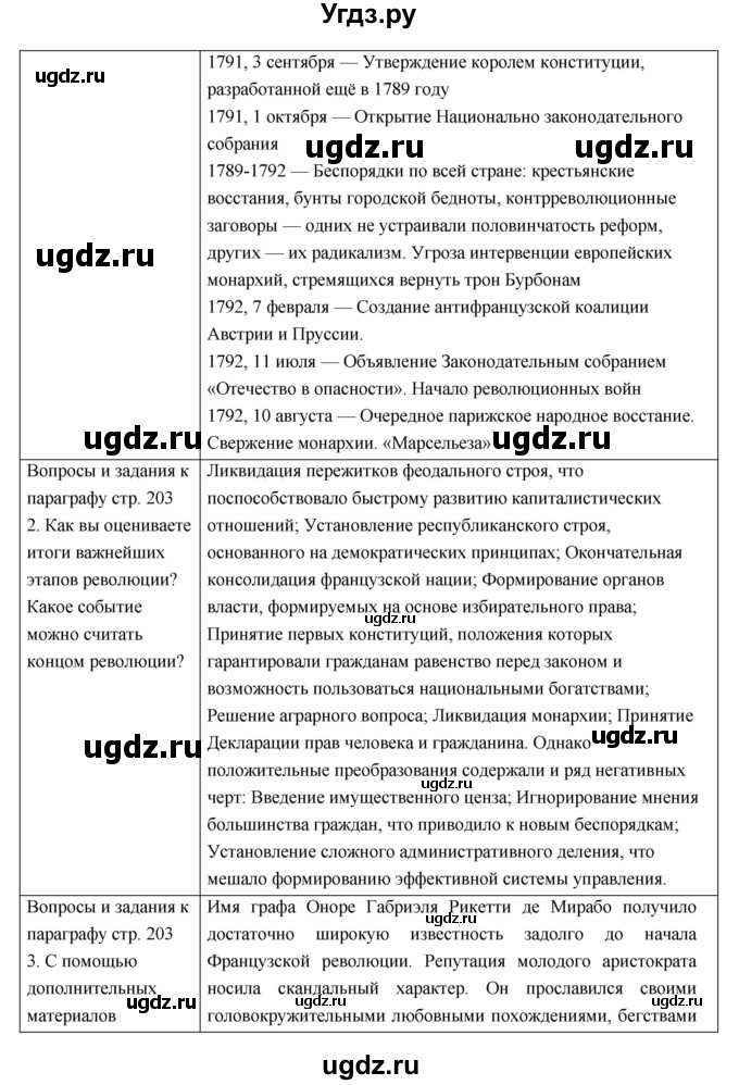 ГДЗ (Решебник) по истории 7 класс О.В. Дмитриева / параграф номер / 25(продолжение 5)