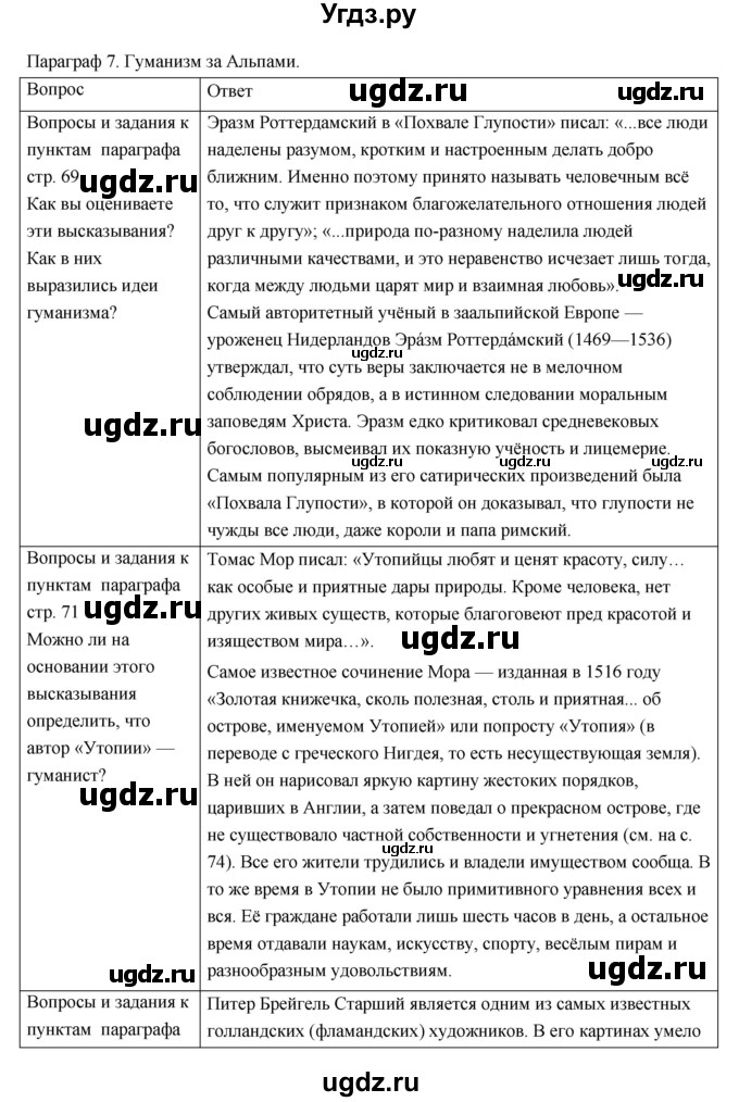 ГДЗ (Решебник) по истории 7 класс О.В. Дмитриева / параграф номер / 7