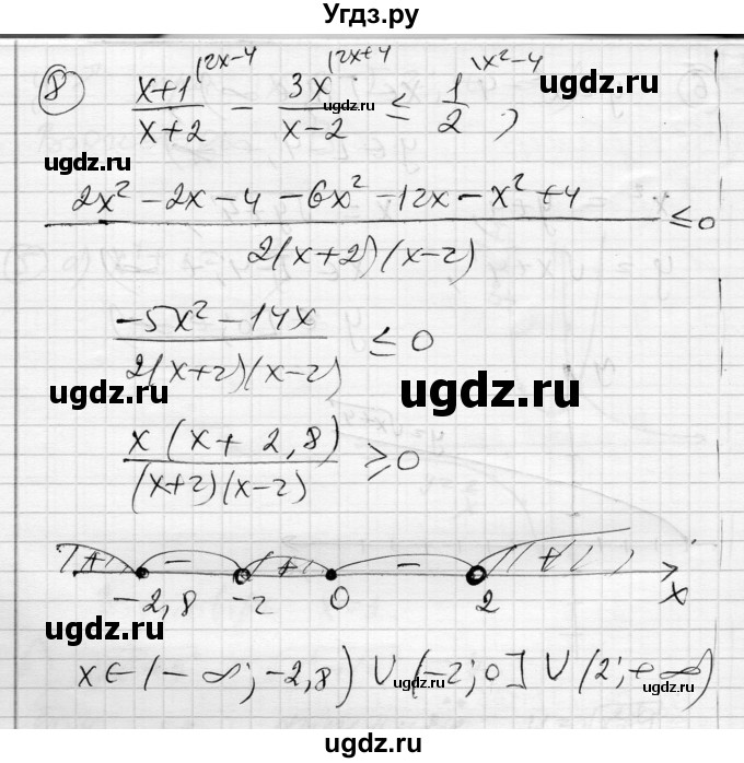 ГДЗ (Решебник) по алгебре 10 класс (комплексная тетрадь для контроля знаний) Скляренко О.В. / сторінка номер / 34(продолжение 2)