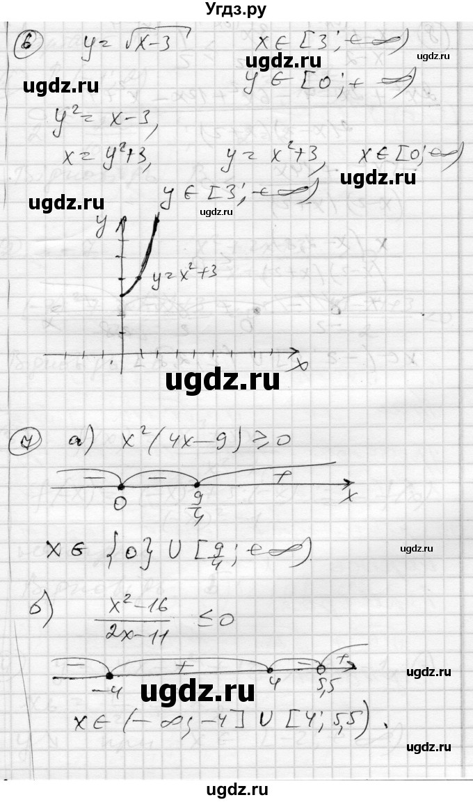 ГДЗ (Решебник) по алгебре 10 класс (комплексная тетрадь для контроля знаний) Скляренко О.В. / сторінка номер / 36