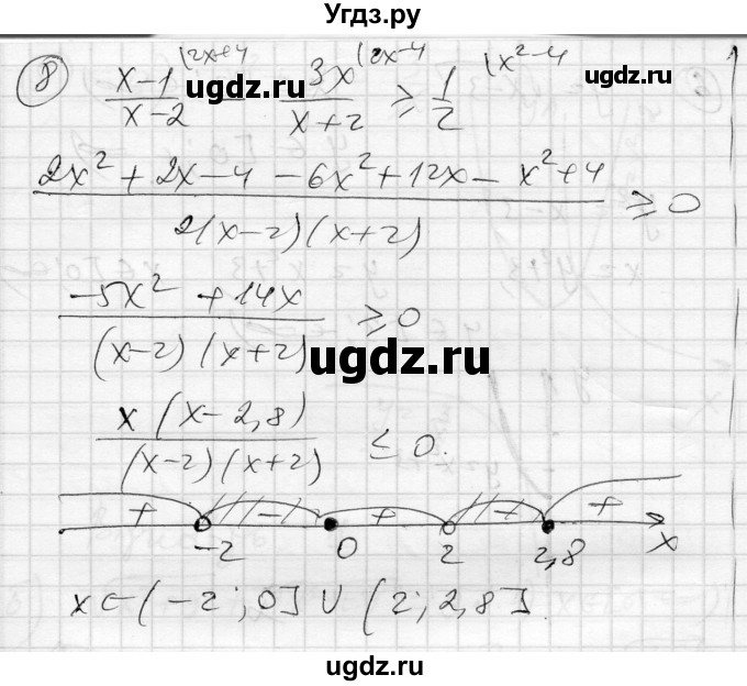 ГДЗ (Решебник) по алгебре 10 класс (комплексная тетрадь для контроля знаний) Скляренко О.В. / сторінка номер / 36(продолжение 2)