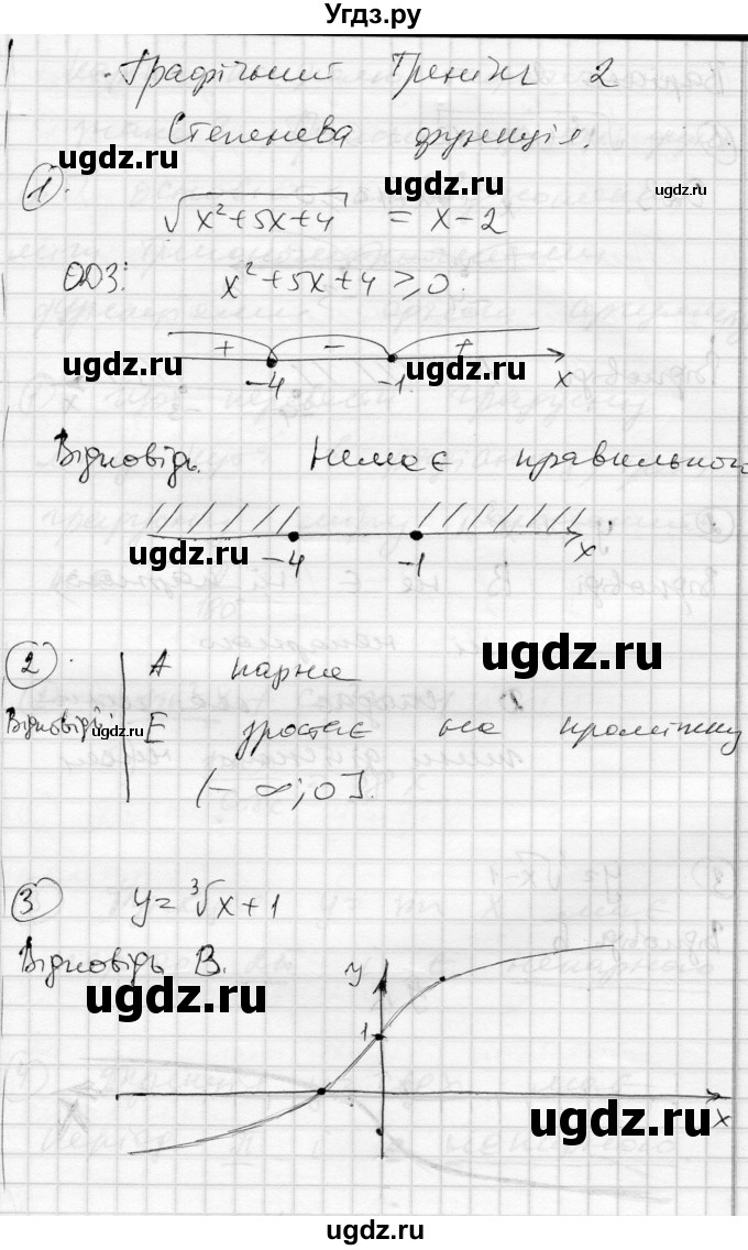 ГДЗ (Решебник) по алгебре 10 класс (комплексная тетрадь для контроля знаний) Скляренко О.В. / сторінка номер / 6