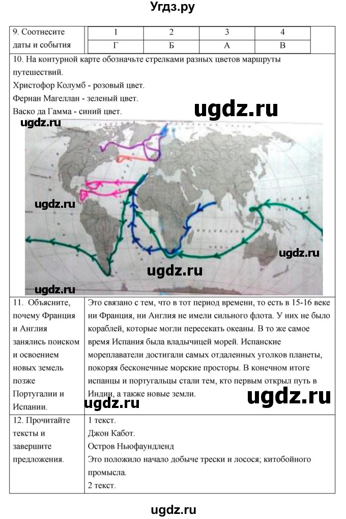 ГДЗ (Решебник) по истории 7 класс (рабочая тетрадь) Т.Д. Стецюра / глава номер / 1(продолжение 4)