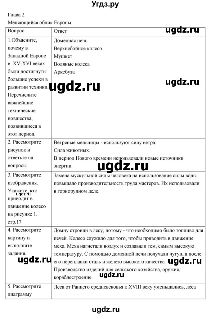 ГДЗ (Решебник) по истории 7 класс (рабочая тетрадь) Т.Д. Стецюра / глава номер / 2