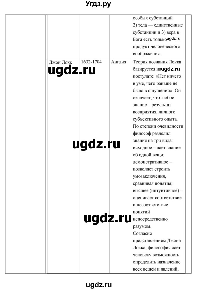 ГДЗ (Решебник) по истории 7 класс (рабочая тетрадь) Т.Д. Стецюра / глава номер / 8(продолжение 2)