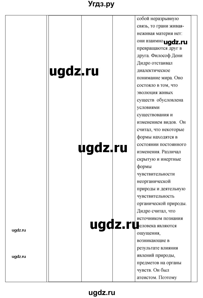 ГДЗ (Решебник) по истории 7 класс (рабочая тетрадь) Т.Д. Стецюра / глава номер / 8(продолжение 6)