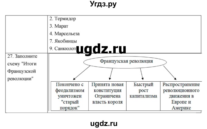 ГДЗ (Решебник) по истории 7 класс (рабочая тетрадь) Т.Д. Стецюра / глава номер / 8(продолжение 18)