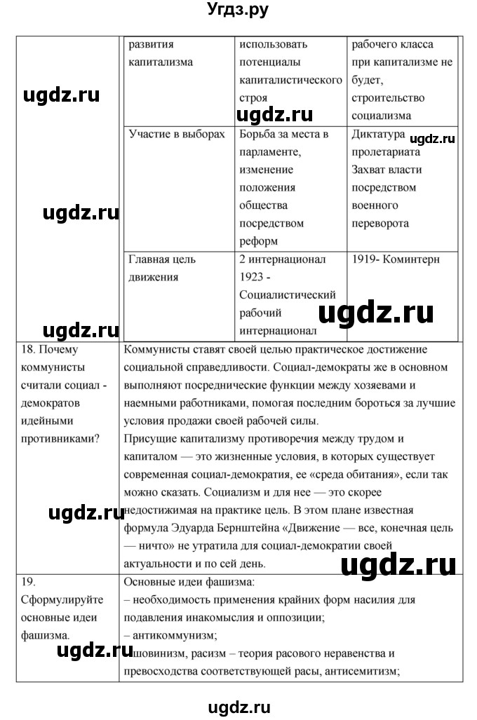 ГДЗ (Решебник) по истории 9 класс (рабочая тетрадь) И.А. Ермакова / раздел номер / 1(продолжение 8)