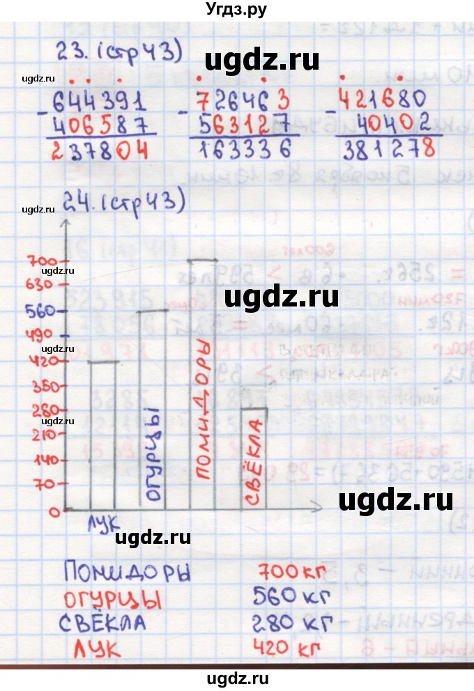 ГДЗ (Решебник) по математике 4 класс (рабочая тетрадь) Кремнева С.Ю. / часть 1. страница номер / 43