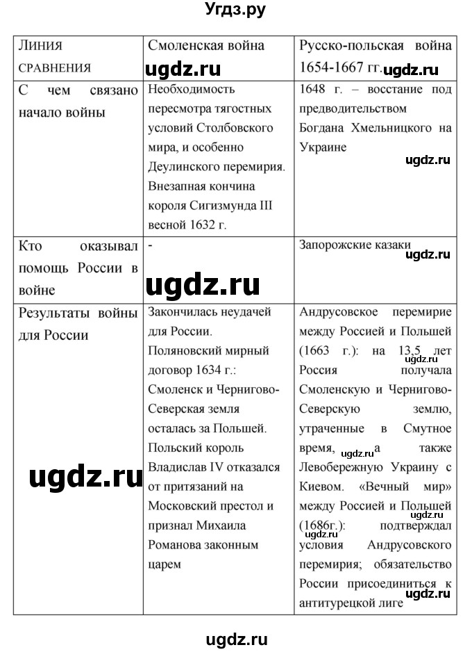 ГДЗ (Решебник) по истории 7 класс (тетрадь-экзаменатор) Артасов И.А. / проверочная работа номер / 24–25(продолжение 3)