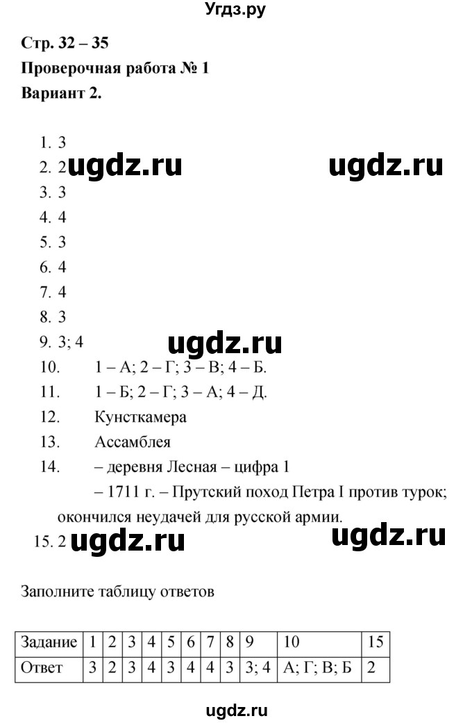 ГДЗ (Решебник) по истории 7 класс (тетрадь-экзаменатор) Артасов И.А. / проверочная работа номер / 32–35