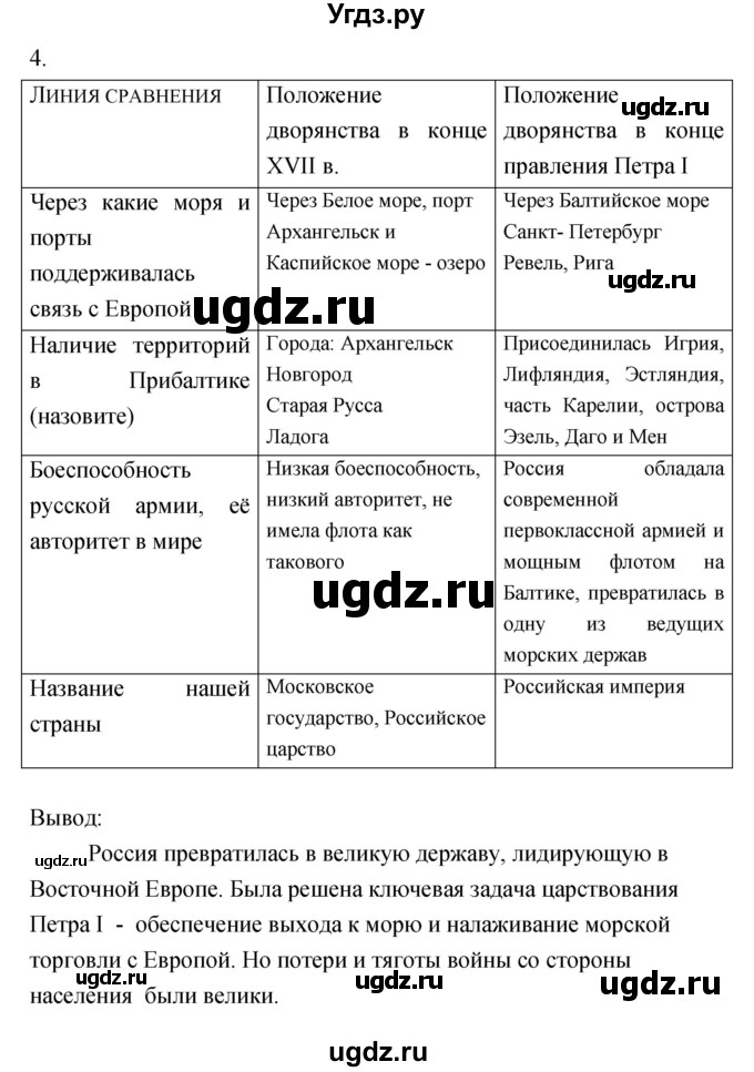 ГДЗ (Решебник) по истории 7 класс (тетрадь-экзаменатор) Артасов И.А. / проверочная работа номер / 38–39(продолжение 2)