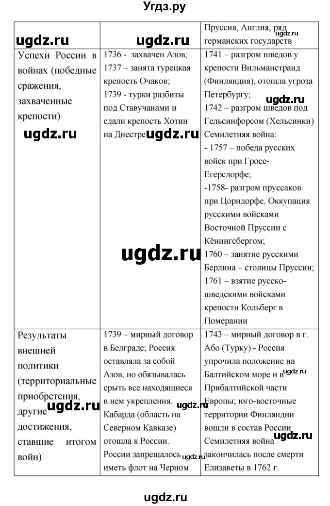 ГДЗ (Решебник) по истории 7 класс (тетрадь-экзаменатор) Артасов И.А. / проверочная работа номер / 50–51(продолжение 3)