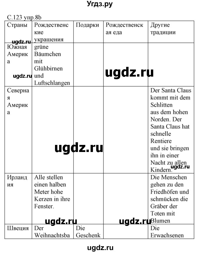 ГДЗ (Решебник) по немецкому языку 8 класс Будько А.Ф. / страница номер / 123