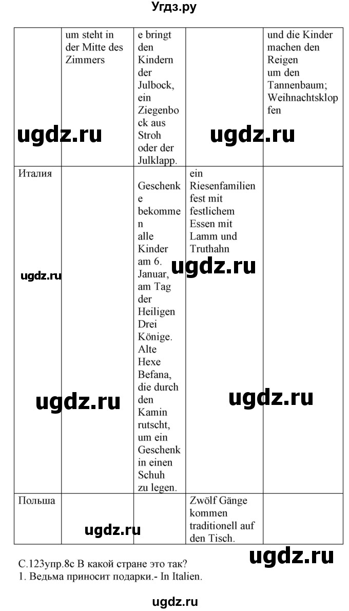 ГДЗ (Решебник) по немецкому языку 8 класс Будько А.Ф. / страница номер / 123(продолжение 2)