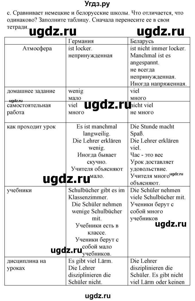 ГДЗ (Решебник) по немецкому языку 8 класс Будько А.Ф. / страница номер / 21