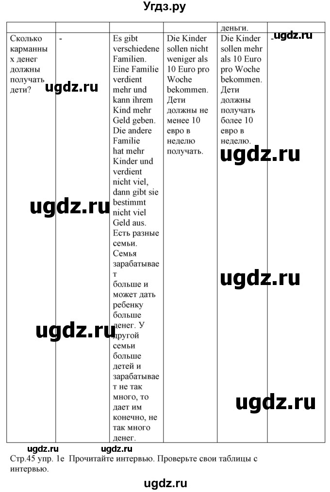 ГДЗ (Решебник) по немецкому языку 8 класс Будько А.Ф. / страница номер / 45(продолжение 2)