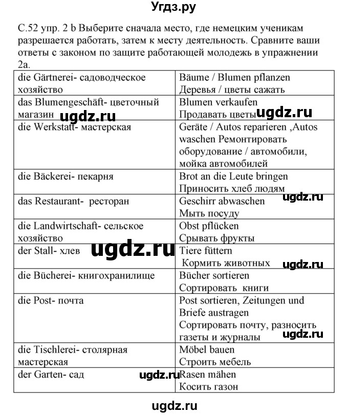 ГДЗ (Решебник) по немецкому языку 8 класс Будько А.Ф. / страница номер / 52(продолжение 2)